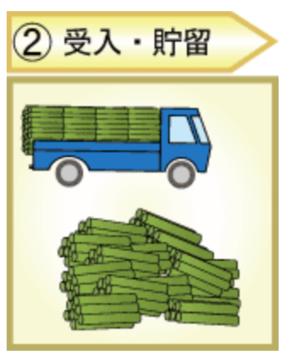 受入・貯留