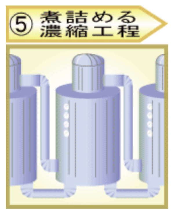 煮詰める 濃縮工程