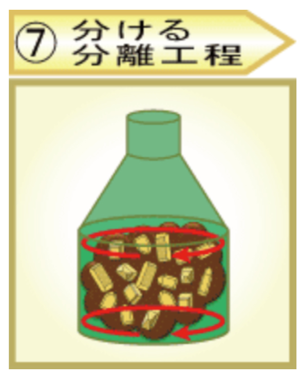 分ける 分離工程