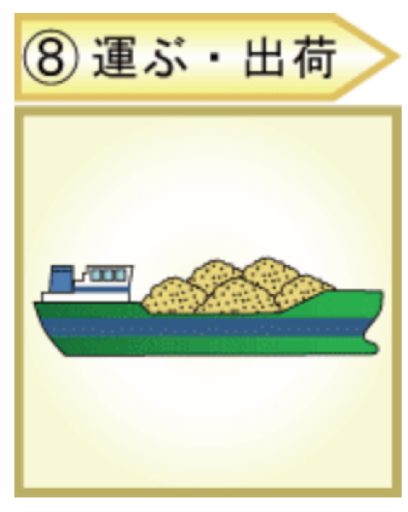 運ぶ・出荷